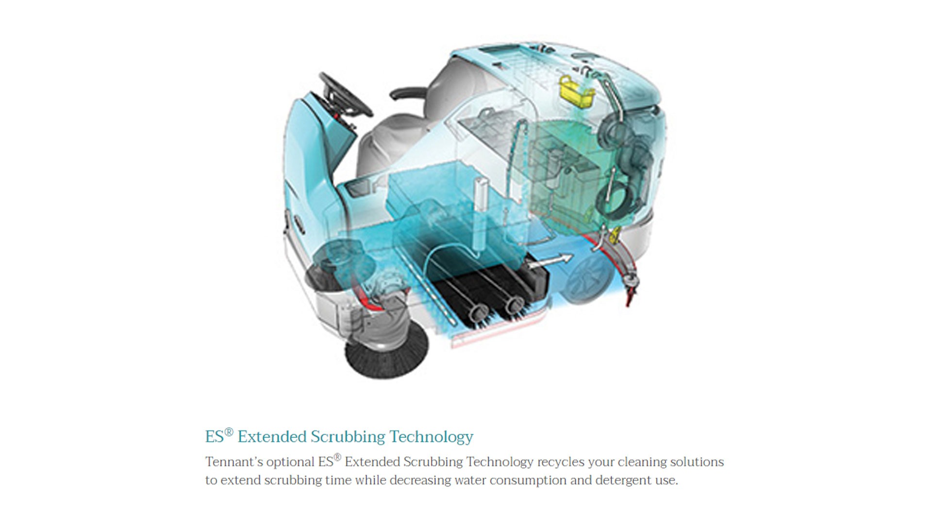 ES® Extended Scrubbing Technology